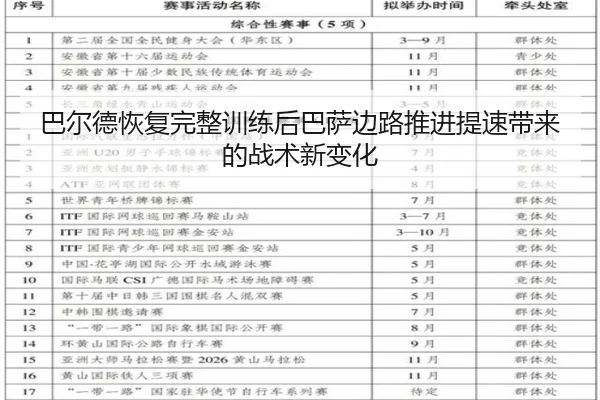 巴尔德恢复完整训练后巴萨边路推进提速带来的战术新变化